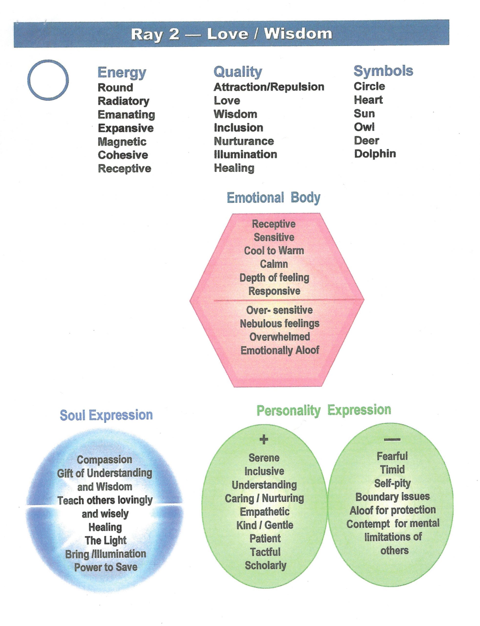 Ray Analysis - Esoteric Kinesiology