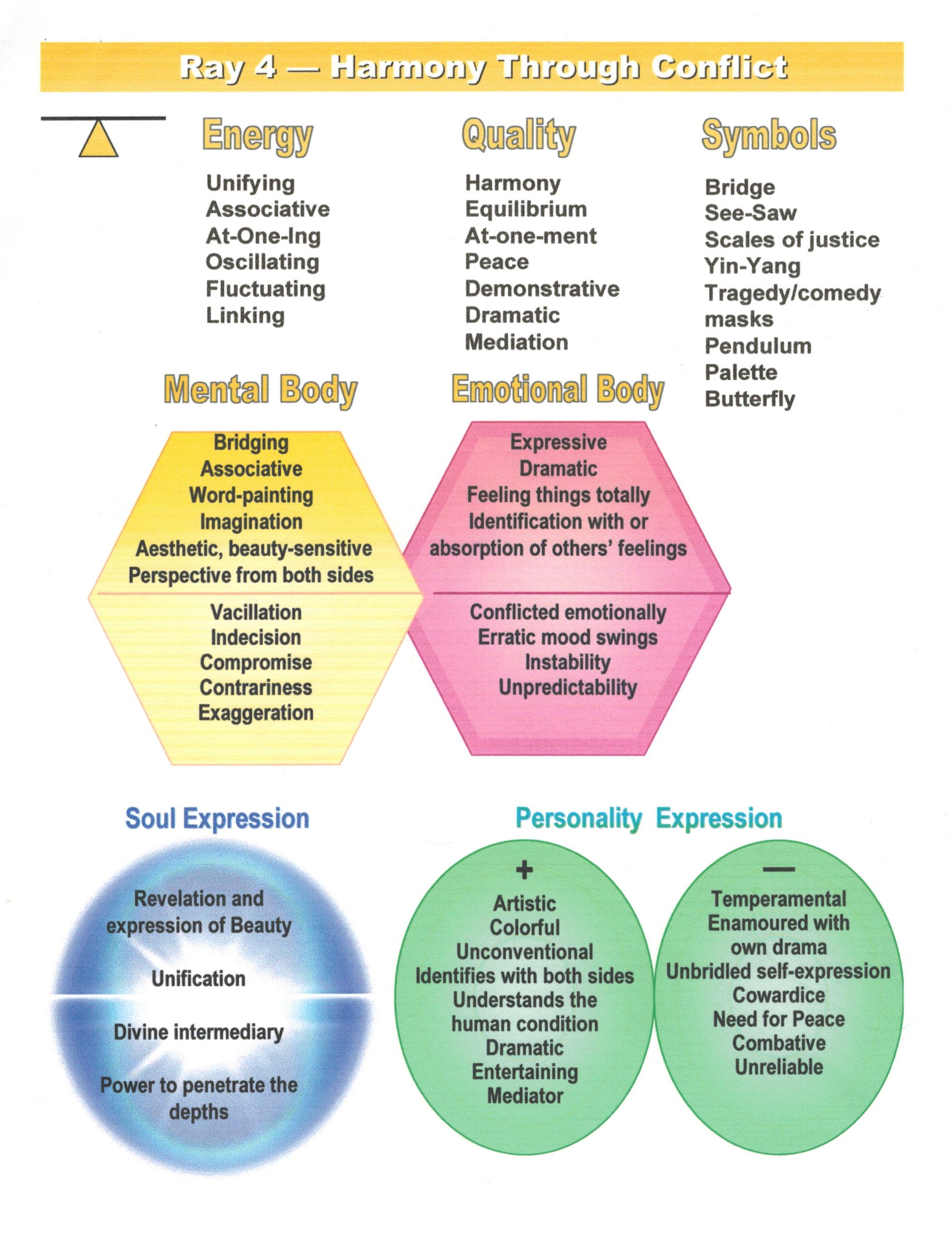 Ray Analysis - Esoteric Kinesiology