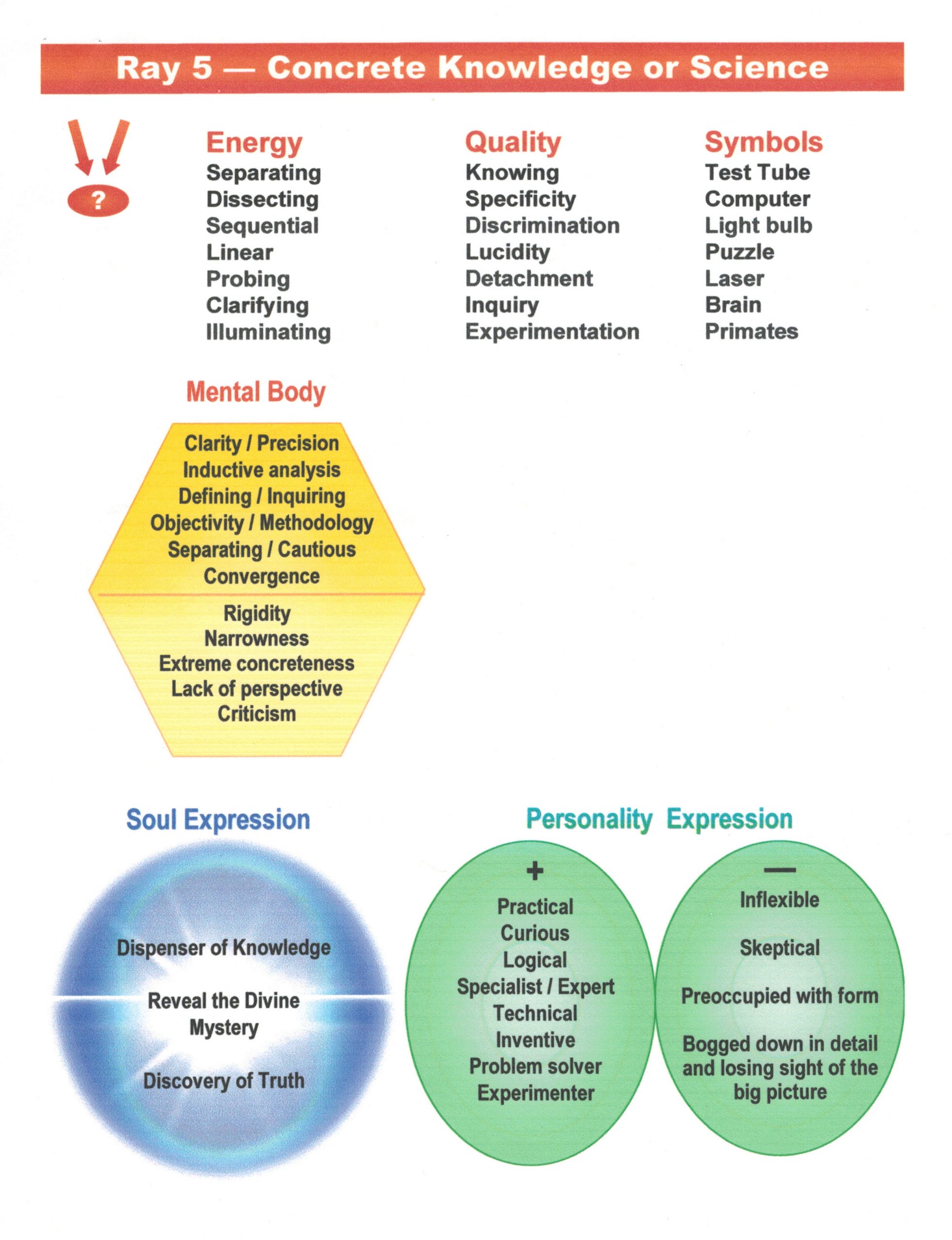 Ray Analysis - Esoteric Kinesiology