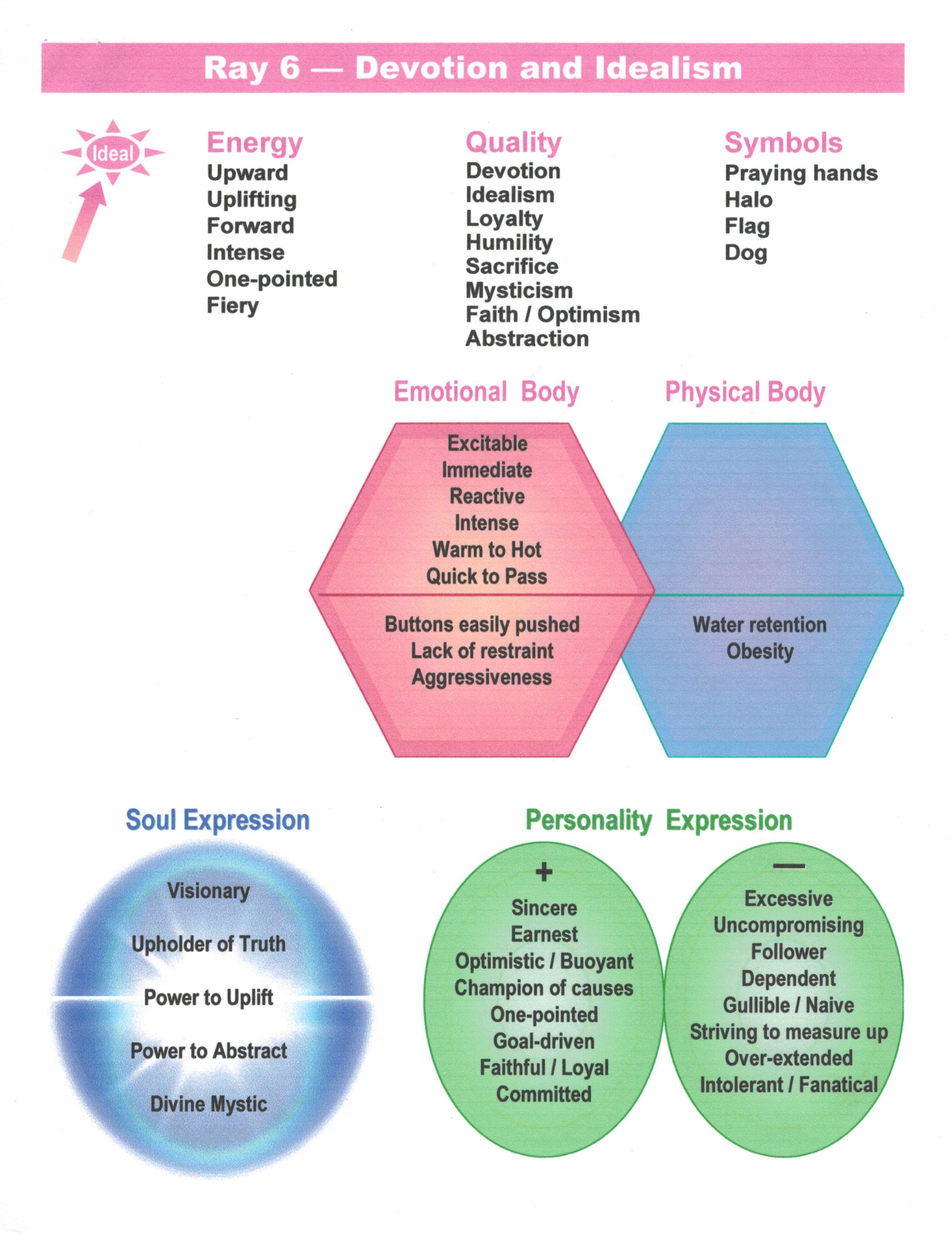 Ray Analysis - Esoteric Kinesiology