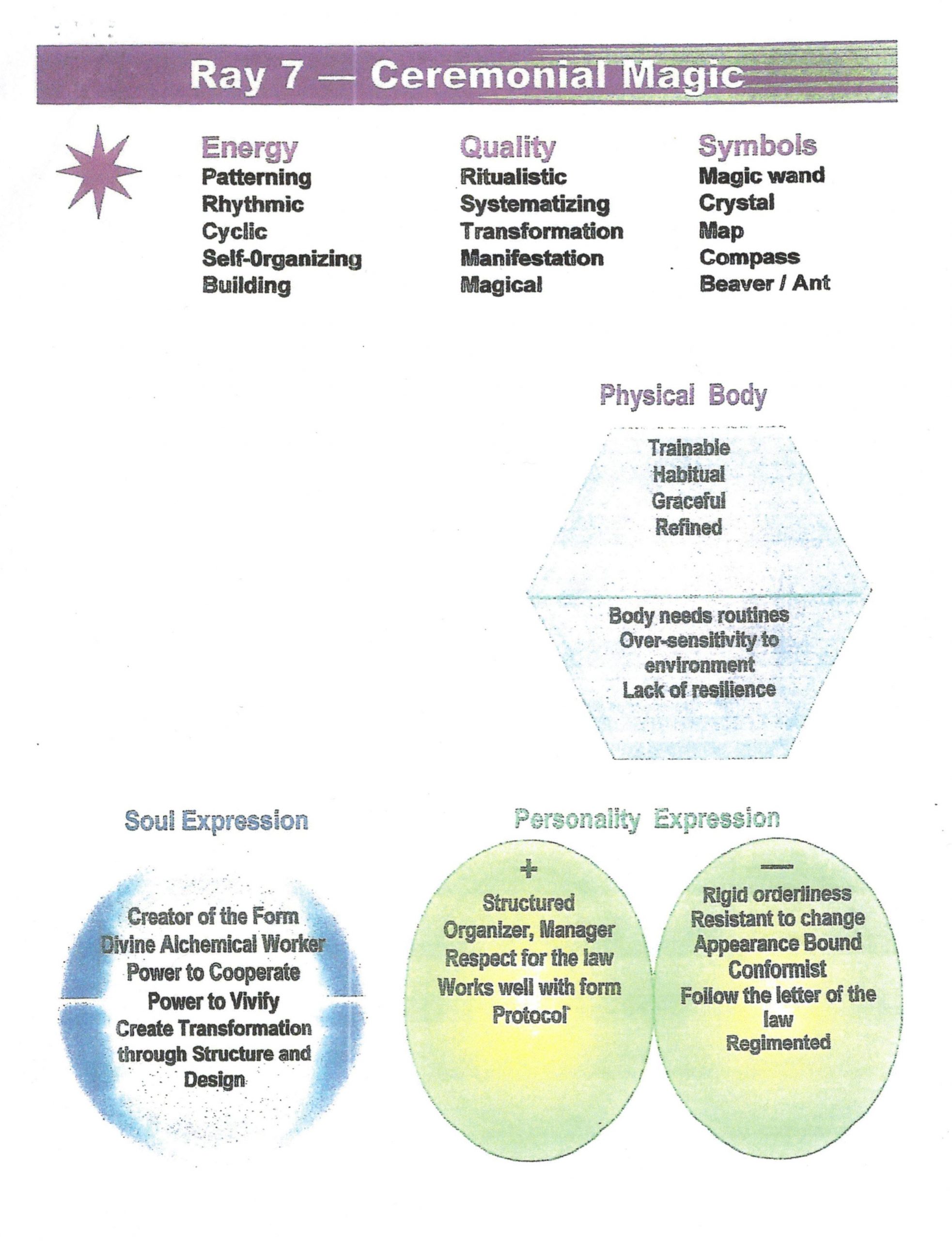 Ray Analysis - Esoteric Kinesiology