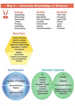 Ray Analysis - Esoteric Kinesiology