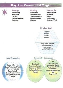 Ray 7 Ceremonial Magic